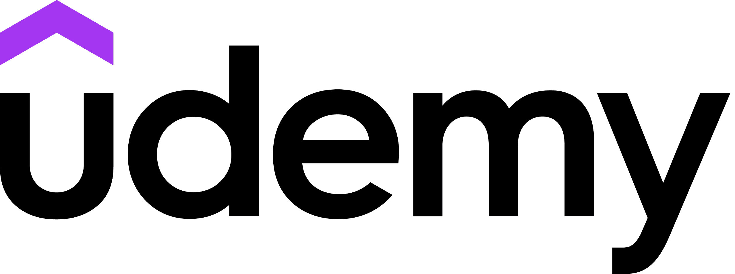 SQL for Data Analytics